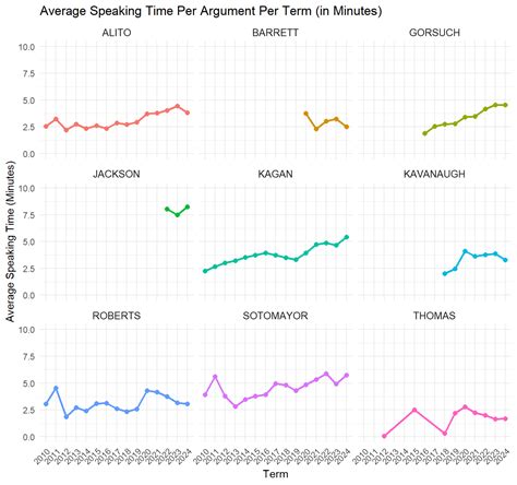 These 5 statistics show the changing face of the。